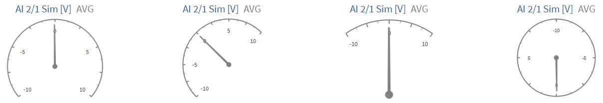 Analog meter - visualization options