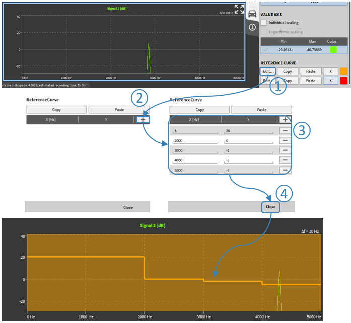 How to create an orange reference curve