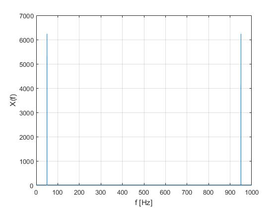 x(t)\ :sub:`win` in frequency domain